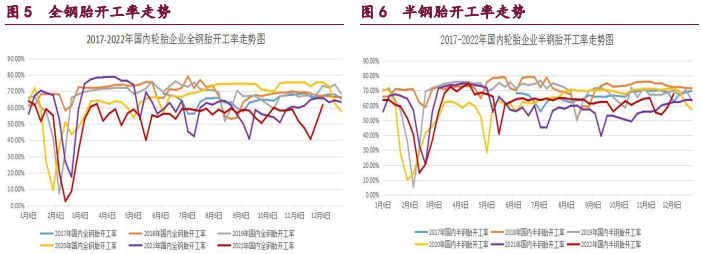 國內陸續迎來停割季 預計橡膠維持寬幅震蕩-RB螺紋鋼期貨交易網