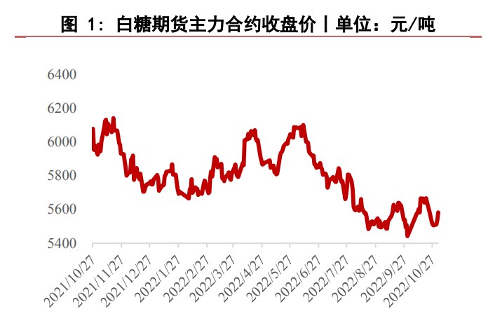 國際糖市前景并不樂觀 白糖中期維持區間震蕩-RB螺紋鋼期貨交易網