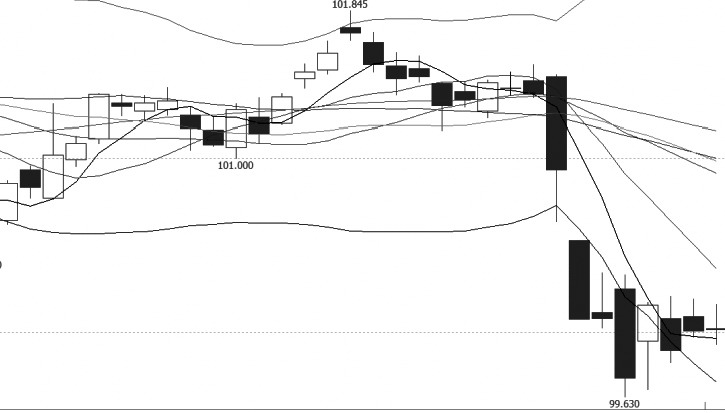 11月23日白糖：維持寬幅震蕩格局 5500-5800區間操作-RB螺紋鋼期貨交易網
