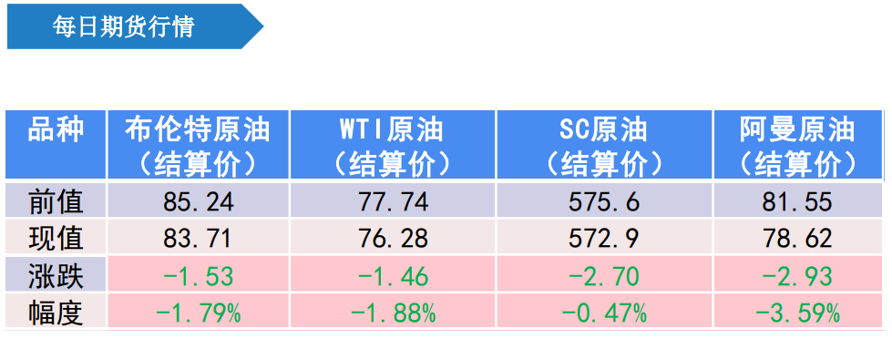 美聯儲或放緩加息節奏 原油價格偏弱震蕩-RB螺紋鋼期貨交易網
