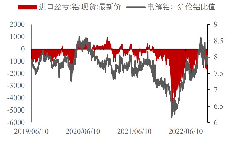 下游消費表現平平 滬鋁價格延續弱勢-RB螺紋鋼期貨交易網