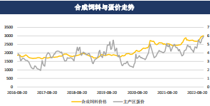 現貨恐高有見頂跡象 雞蛋期貨或受影響 現貨恐高有見頂跡象 雞蛋期貨或受影響