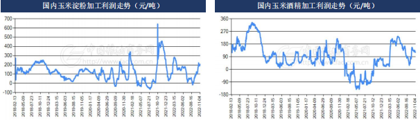 玉米期貨周報:短期偏震蕩建議 持有備兌看漲期權組合 玉米期貨周報:短期偏震蕩建議 持有備兌看漲期權組合