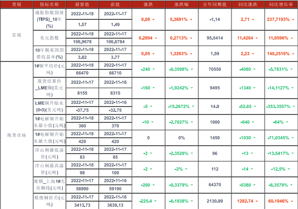 美聯儲加息預期放緩 美元走弱支撐銅價-RB螺紋鋼期貨交易網