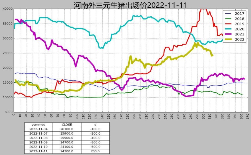 養殖利潤回落+開工率增加 生豬弱勢震蕩-RB螺紋鋼期貨交易網