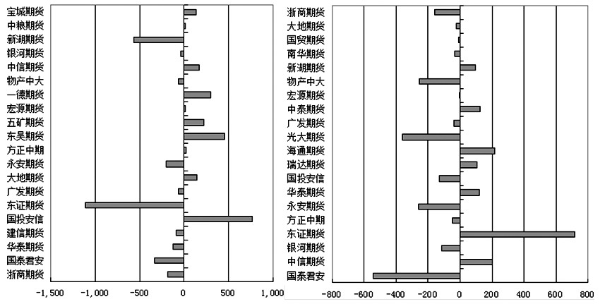 滬膠 空頭力量增強-RB螺紋鋼期貨交易網