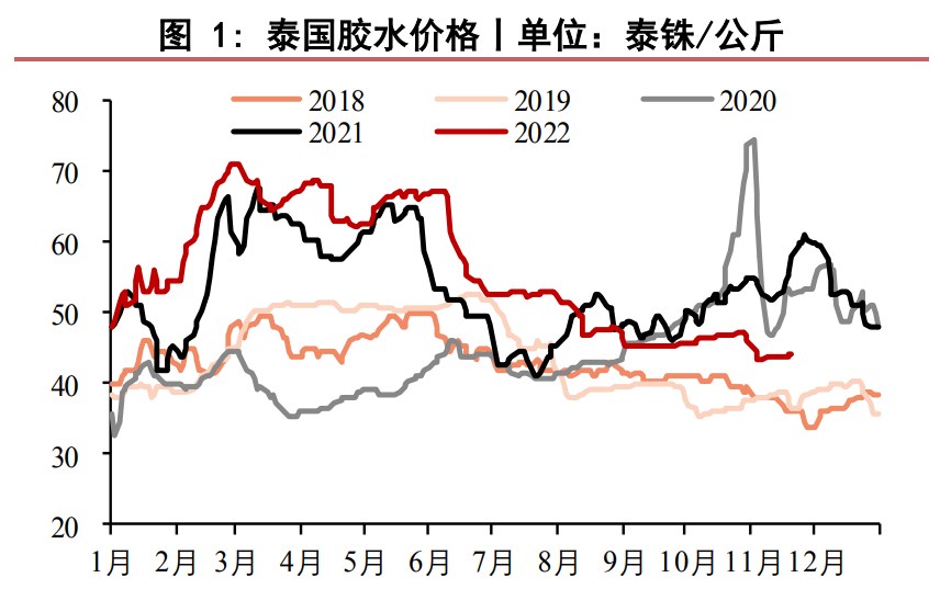 國內累庫仍有空間 橡膠期貨上行空間受限-RB螺紋鋼期貨交易網