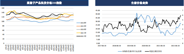 現貨恐高有見頂跡象 雞蛋期貨或受影響 現貨恐高有見頂跡象 雞蛋期貨或受影響