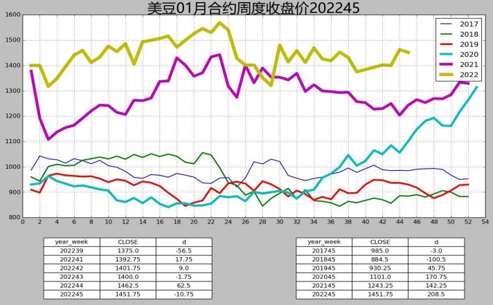 新作產量月環比調減 豆粕盤面維持震蕩偏多-RB螺紋鋼期貨交易網