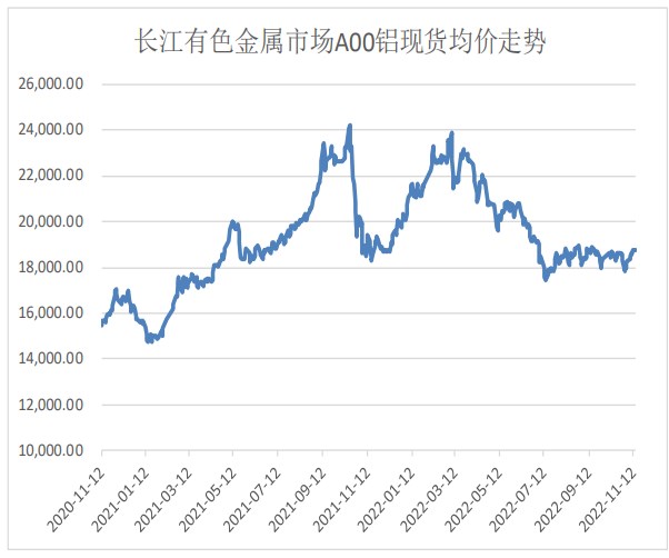 下游加工企業開工率好轉 滬鋁現貨偏緊狀態-RB螺紋鋼期貨交易網