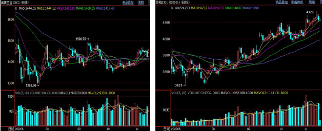 11月14日豆粕周報：豆粕庫存維持低位-RB螺紋鋼期貨交易網