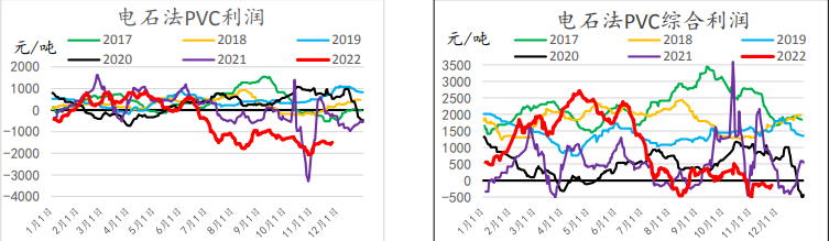 供需有走弱趨勢 PVC將面臨較大壓力-RB螺紋鋼期貨交易網