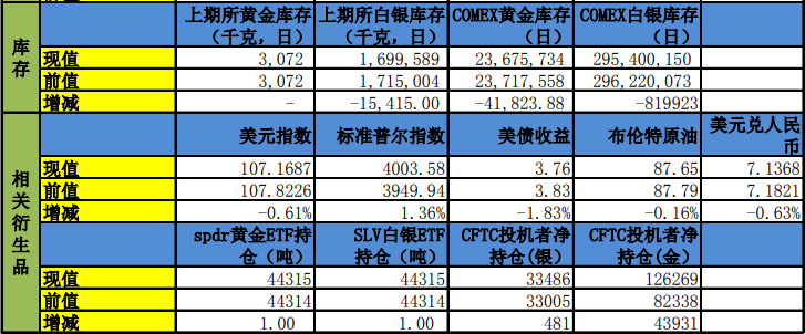 美聯儲或繼續傳達鷹派立場 金銀行情調整為主-RB螺紋鋼期貨交易網