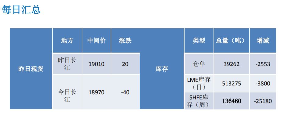 國內消費消費不暢 鋁價延續震蕩運行-RB螺紋鋼期貨交易網