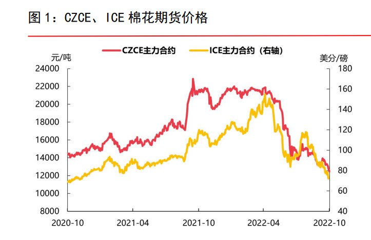 庫存高+訂單少 短期鄭棉維持弱勢震蕩-RB螺紋鋼期貨交易網