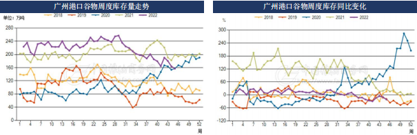 玉米期貨周報:短期偏震蕩建議 持有備兌看漲期權組合 玉米期貨周報:短期偏震蕩建議 持有備兌看漲期權組合