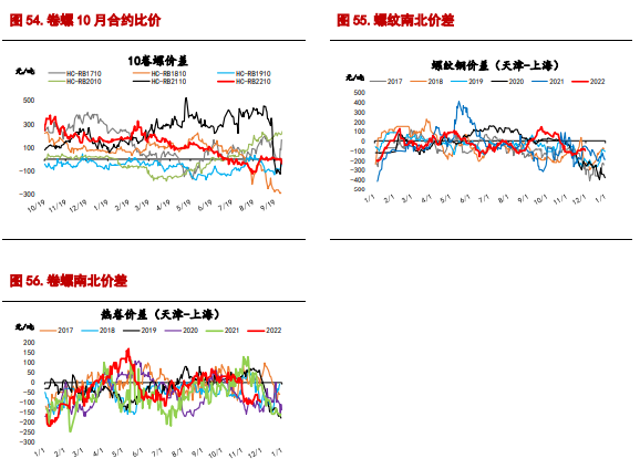 供需缺口繼續縮窄 螺紋鋼期貨震蕩運行-RB螺紋鋼期貨交易網