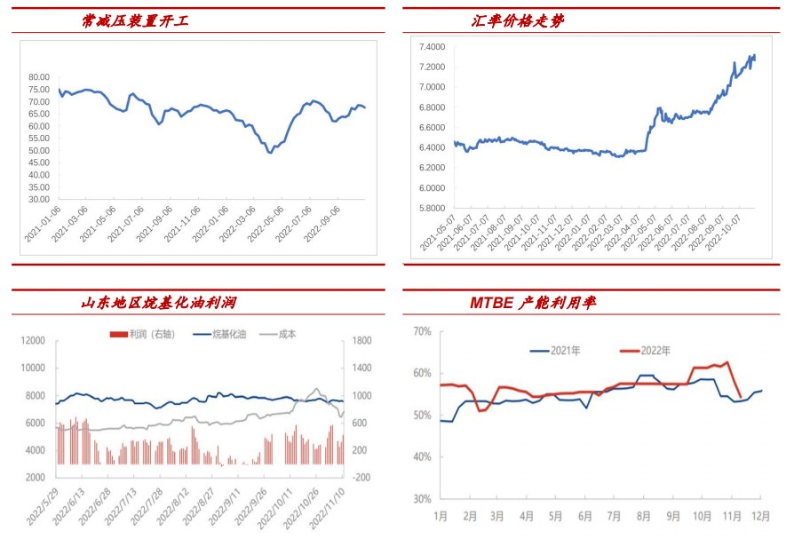 市場氛圍已明顯改善 液化石油氣下跌空間有限 市場氛圍已明顯改善 液化石油氣下跌空間有限