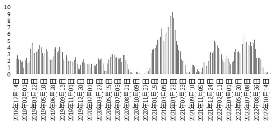 市場需求存恢復預期 橡膠寬幅區間震蕩-RB螺紋鋼期貨交易網