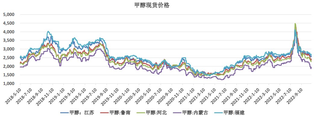港口延續期現聯動 甲醇短期或維持相對強勢-RB螺紋鋼期貨交易網