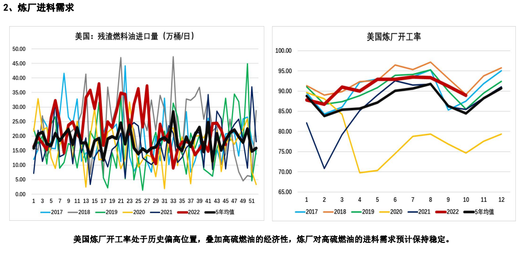 弱勢基本面壓制 燃料油價格震蕩弱勢運行-RB螺紋鋼期貨交易網