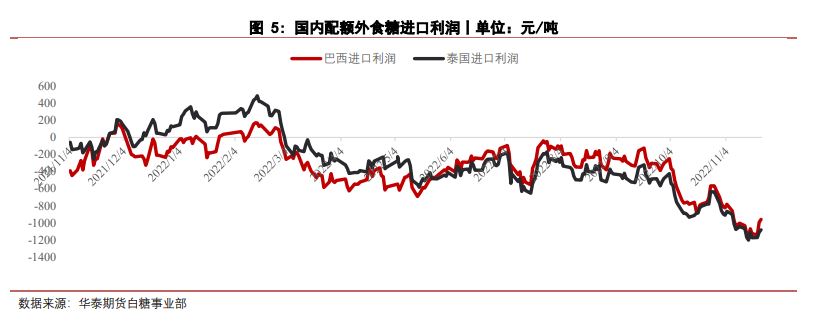 內在缺乏上漲動力 白糖震蕩重心較前期下移 內在缺乏上漲動力 白糖震蕩重心較前期下移