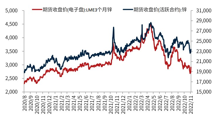 加息落地利空出盡 滬鋅短期或反復震蕩波動-RB螺紋鋼期貨交易網