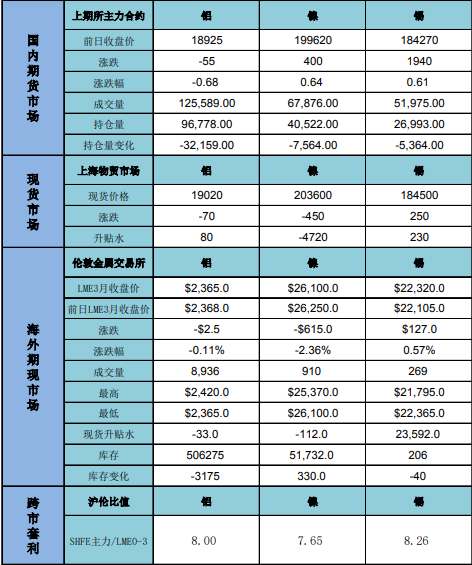 供需雙弱格局 鎳價反彈后或再承壓走勢-RB螺紋鋼期貨交易網