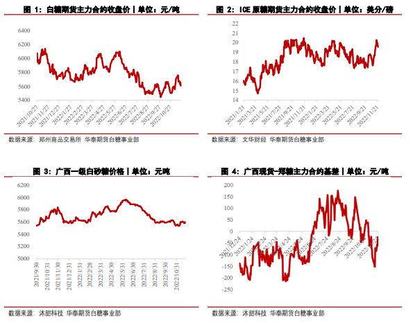 內在缺乏上漲動力 白糖震蕩重心較前期下移-RB螺紋鋼期貨交易網