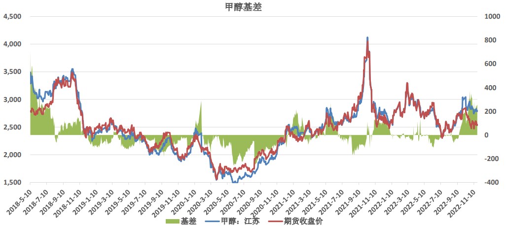 供需偏弱利空+成本松動 甲醇港口隨盤回落-RB螺紋鋼期貨交易網