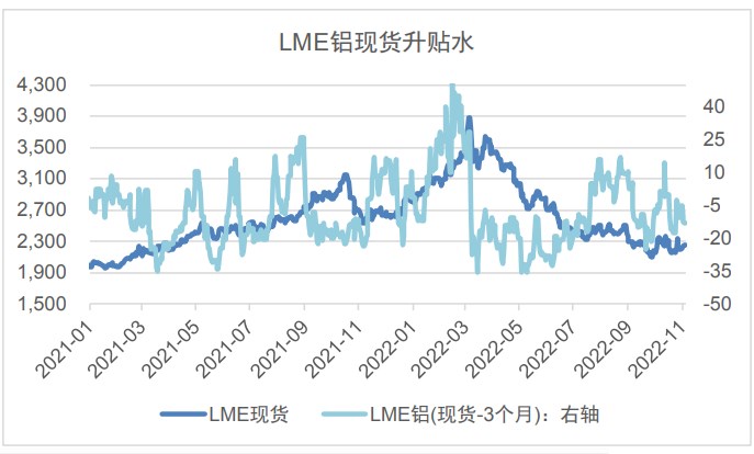 需求疲軟+庫存低位 滬鋁寬幅區間震蕩-RB螺紋鋼期貨交易網