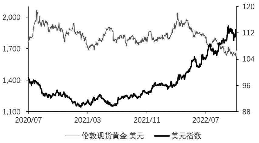 黃金  反轉時機未到-RB螺紋鋼期貨交易網
