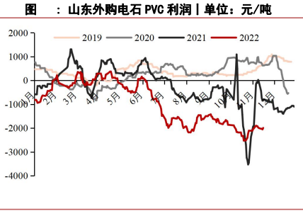 預期向好疊加現實承壓 PVC反彈高度有待觀察 預期向好疊加現實承壓 PVC反彈高度有待觀察