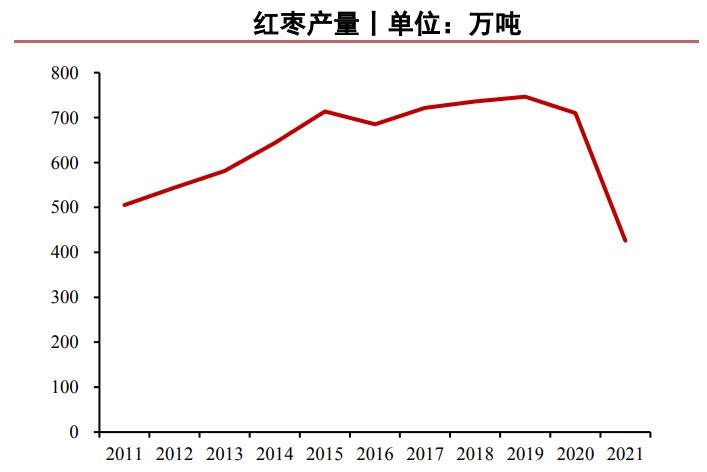 悲觀情緒基本釋放 紅棗期價或深跌反彈-RB螺紋鋼期貨交易網