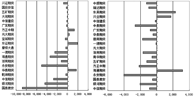 11月23日：預期回歸現實 滬鋅偏弱震蕩-RB螺紋鋼期貨交易網