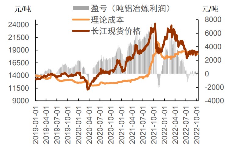 利率決議或放緩加息步伐 滬鋁低位震蕩反彈向上 利率決議或放緩加息步伐 滬鋁低位震蕩反彈向上