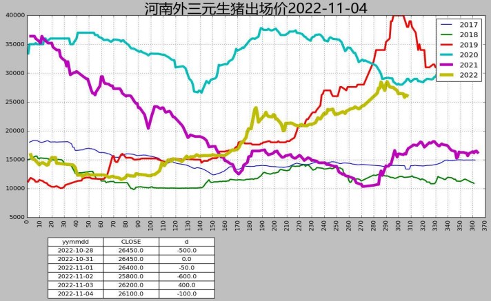 出欄增加+需求偏弱 生豬上方空間有限-RB螺紋鋼期貨交易網