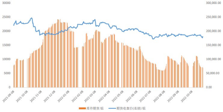 淡季開啟+需求走弱 滬鋁短期陷入震蕩格局-RB螺紋鋼期貨交易網
