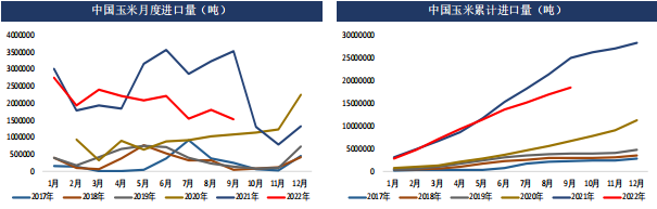 玉米期貨周報:短期偏震蕩建議 持有備兌看漲期權組合 玉米期貨周報:短期偏震蕩建議 持有備兌看漲期權組合
