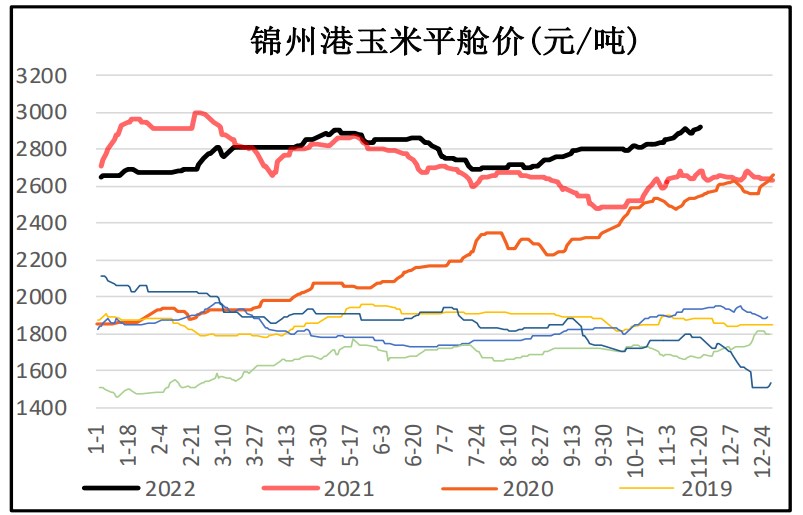 利潤高+補庫需求 玉米短期震蕩偏強-RB螺紋鋼期貨交易網
