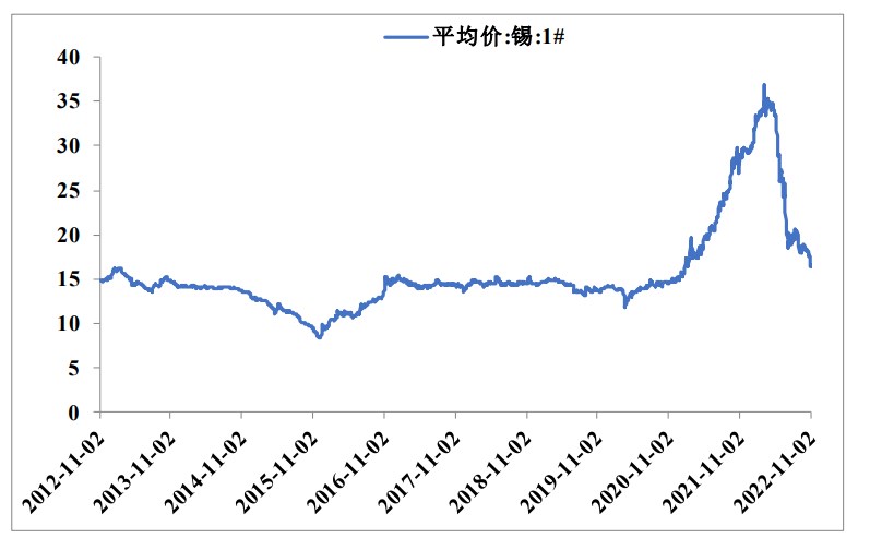 美聯儲如期加息 滬錫鉛蓄電池開工率增加-RB螺紋鋼期貨交易網