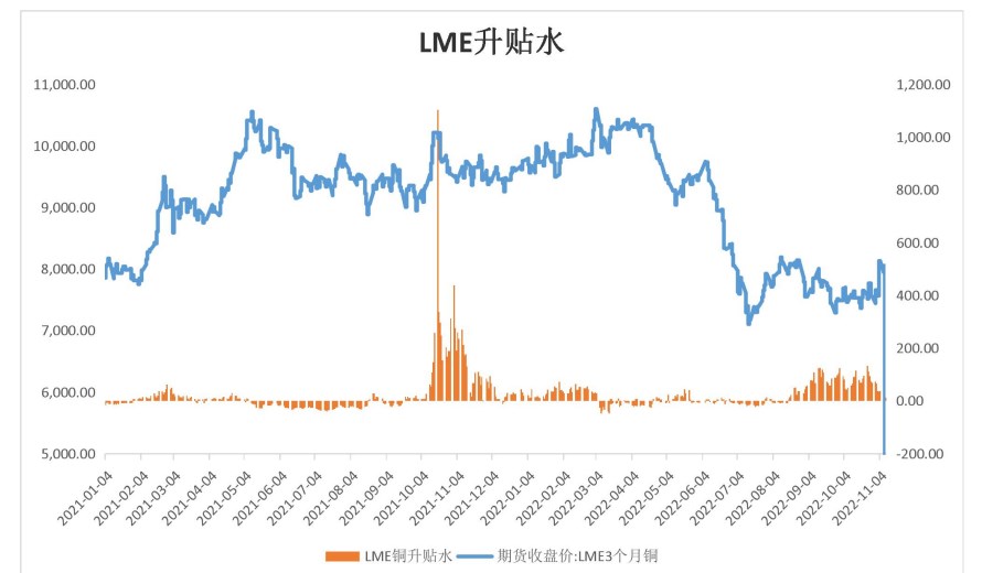 目前庫存仍維持低位 滬銅期價弱勢震蕩-RB螺紋鋼期貨交易網