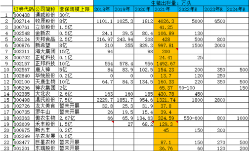 腌臘季即將到來 生豬價格第一輪壓力測試-RB螺紋鋼期貨交易網