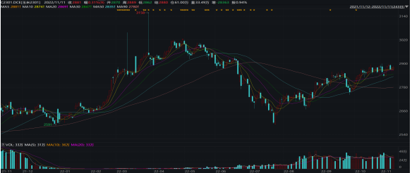 玉米短期偏震蕩 建議持有備兌看漲期權組合-RB螺紋鋼期貨交易網