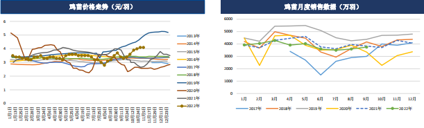 現貨恐高有見頂跡象 雞蛋期貨或受影響 現貨恐高有見頂跡象 雞蛋期貨或受影響