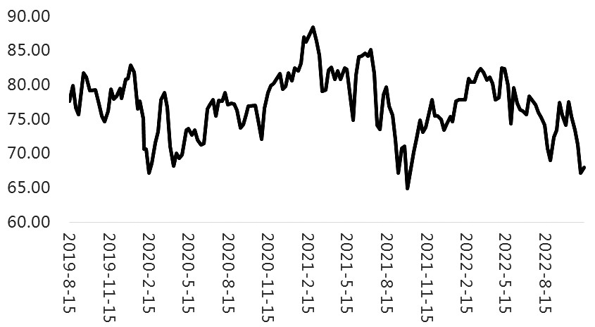 PVC  階段性底部形成-RB螺紋鋼期貨交易網