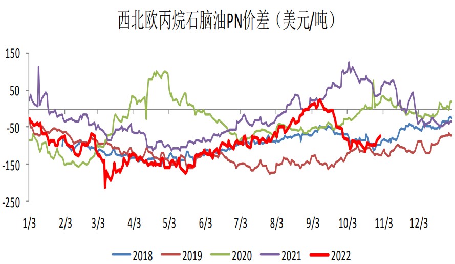 PDH利潤繼續回落 液化石油氣承壓重心下移-RB螺紋鋼期貨交易網
