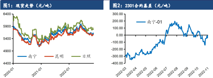 新糖上市供給逐漸增加 白糖價格繼續回落 新糖上市供給逐漸增加 白糖價格繼續回落