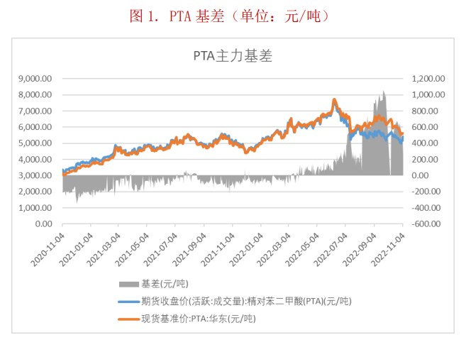 市場供應壓力增加 PTA中期將進入累庫周期-RB螺紋鋼期貨交易網