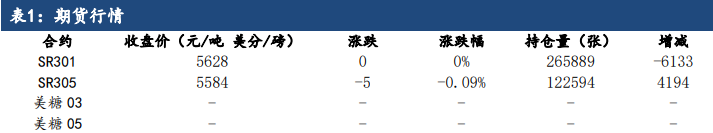 新糖上市供給逐漸增加 白糖價格繼續回落-RB螺紋鋼期貨交易網